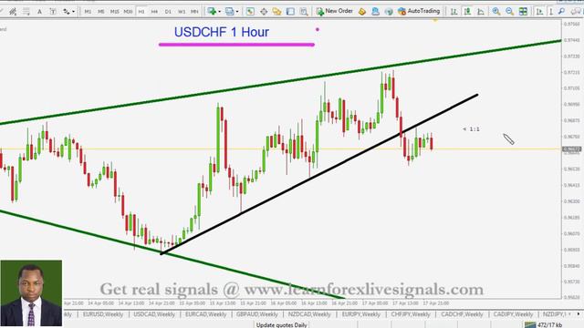 FOREX WEEKEND MARKET REVIEWS (20TH - 24TH APRIL, 2020). смотреть онлайн