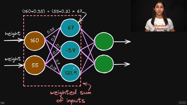 Neural Network Weights - Deep Learning Dictionary смотреть онлайн