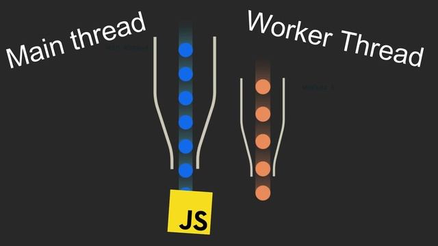 PartytownJS in 100 seconds смотреть онлайн