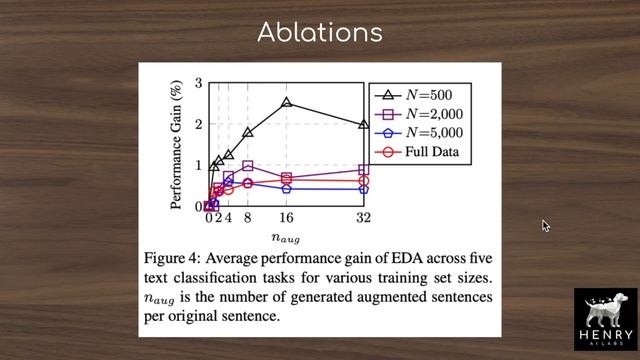 Easy Data Augmentation for Text Classification смотреть онлайн