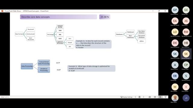 #ExamCram DP-900 Microsoft Azure Date Fundamentals смотреть онлайн