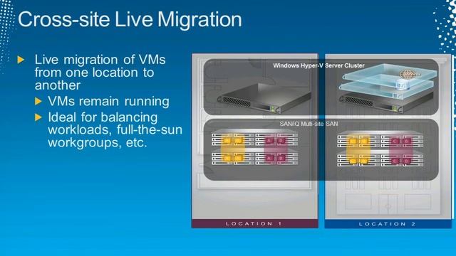 Tech·Ed North America 2011 Failover Clustering and Hyper V Multi Site Disaster Recovery смотреть онлайн