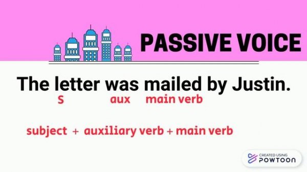 Active Voice and Passive Voice