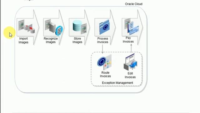 Oracle Fusion Payable Invoice imaging solution смотреть онлайн