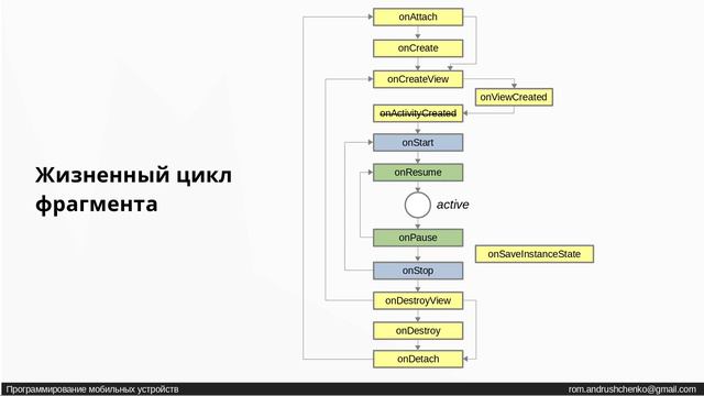 13_Android - Жизненный цикл фрагмента смотреть онлайн