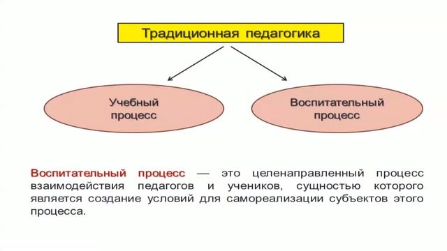2 Воспитательный процесс сущность, социальное пространство смотреть онлайн