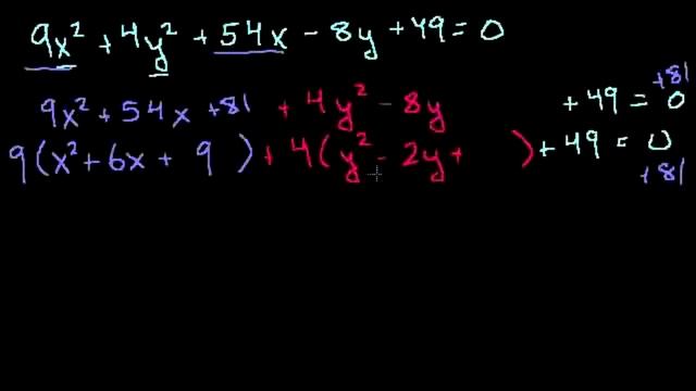 Определение конических сечений 1 смотреть онлайн