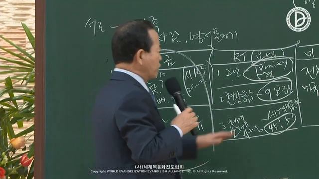 15.01.2022 Основное послание - 24ч. нового начала (Деяния 1:1-8) смотреть онлайн