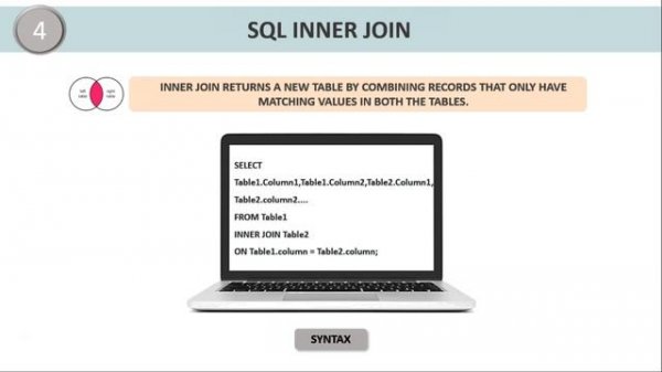 Join In SQL | SQL Joins | SQL Tutorial | Join SQL | SQL Joins with examples | Simplilearn