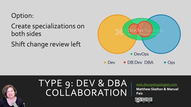How Developers and DBAs Collaborate in a DevOps World смотреть онлайн