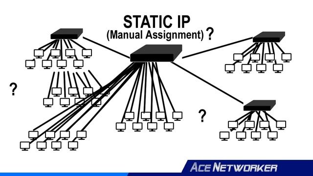 Dynamic IP vs Static IP смотреть онлайн