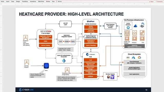 CyberArk Secrets Management At Scale - slides & demo смотреть онлайн