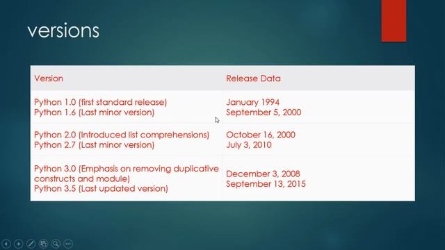 Section 1.1 : python introduction смотреть онлайн