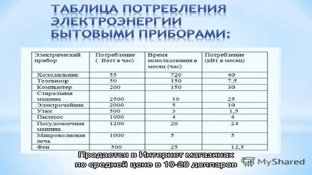 Как узнать, сколько ватт потребляет компьютер смотреть онлайн