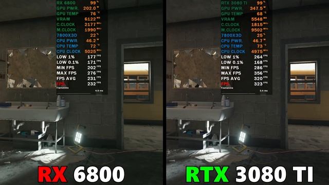 RX 6800 VS RTX 3080 TI - CAN 16GB DESTROY 12GB IN 2023 смотреть онлайн