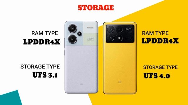 Redmi Note 13 Pro+ 5g Vs Poco X6 Pro 5g Which One Should You Buy? Full Comparison #redminote13pro+