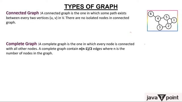 1- Graph in Data Structures- Graph Terminology l Data Structure l Javatpoint смотреть онлайн