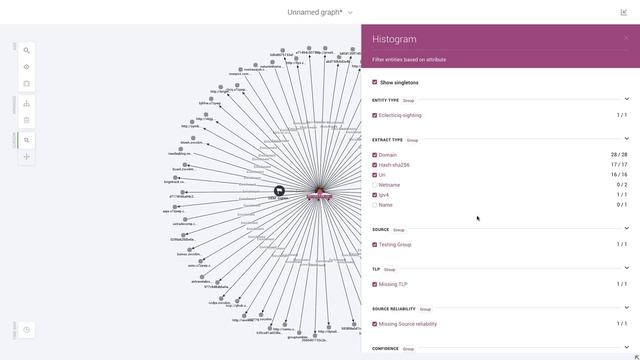 Smarter cyber threat intelligence with graph visualization смотреть онлайн