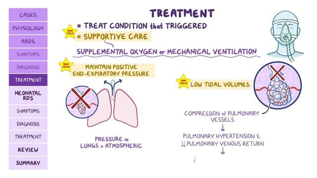 Respiratory Distress Syndrome: Pathology Review
