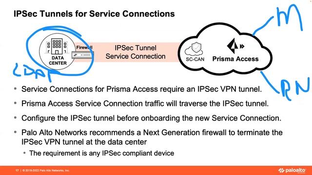 Getting Started with Prisma Access Part-1 смотреть онлайн