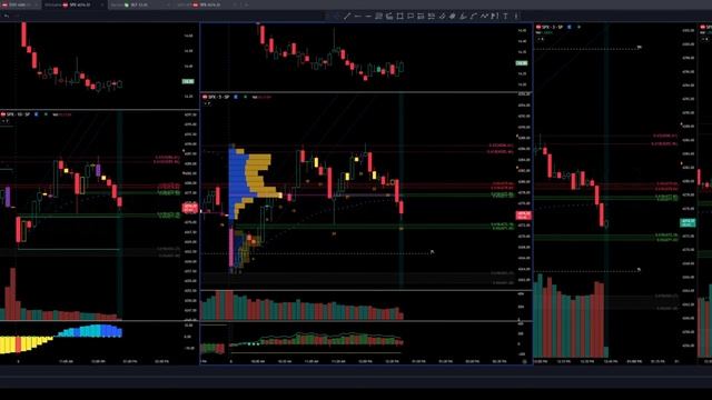 ES Futures Trading (WARNING: 4K + 30sec delay) смотреть онлайн