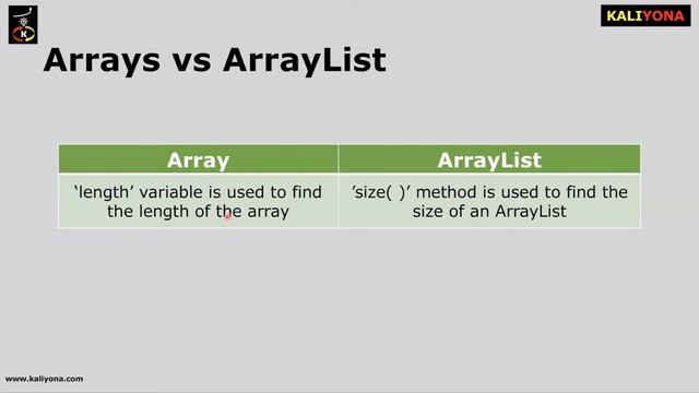 Differrence between Array vs ArrayList | Java Interview Questions Series | Kaliyona | In Kannada смотреть онлайн