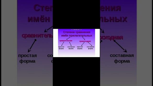 Степени Сравнение 6 класс смотреть онлайн