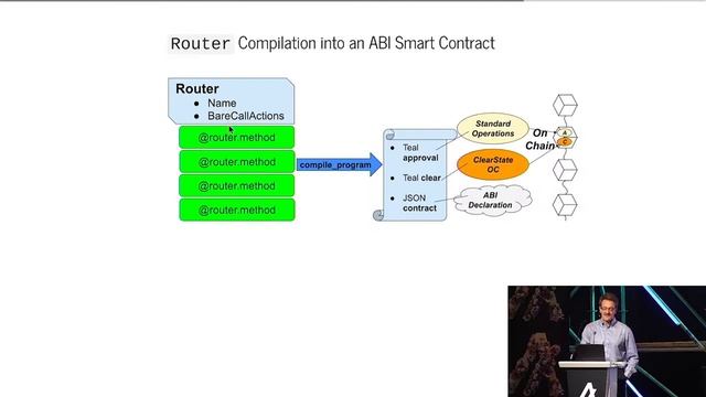 New in PyTeal - Boxes and ABI-Compatible Smart Contracts, with Zeph Grunschlag & Jason Paulos смотреть онлайн