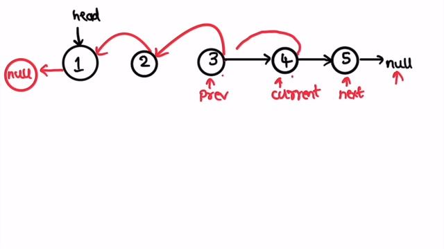 Leetcode | 206. Reverse Linked List | Easy | Java Solution смотреть онлайн