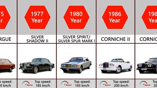 Rolls-Royce Evolution (1904-2024) смотреть онлайн