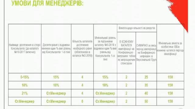 Как получить все бонусы от компании - планерка Гроза Виктория 2.10.17 смотреть онлайн