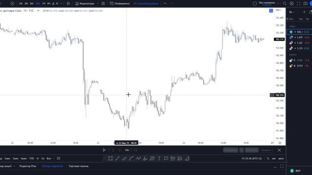 ПРОХОДИМ ПРОП ✅ - MFF на $10000 - Серия 5/6 смотреть онлайн