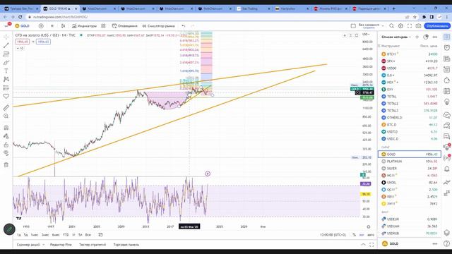 Брифинг 02.02.2023 Что произошло после ставки ФРС. смотреть онлайн