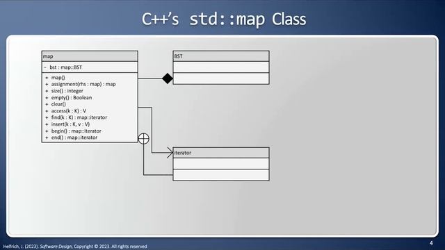 Class Diagram - The Different Class Relation Endcaps смотреть онлайн