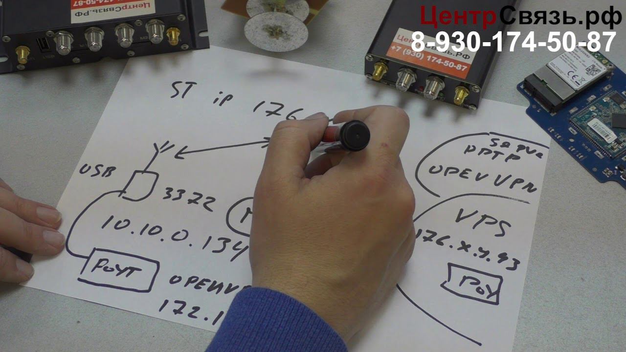 Как просто настроить удаленный доступ, статический IP через VPS смотреть онлайн