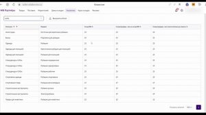 Где посмотреть стоимость комиссии на WildBerries