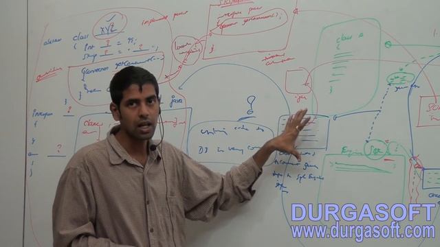 Core Java - Interface Methods - Service Requirement Specification and interface definitions - Part- смотреть онлайн