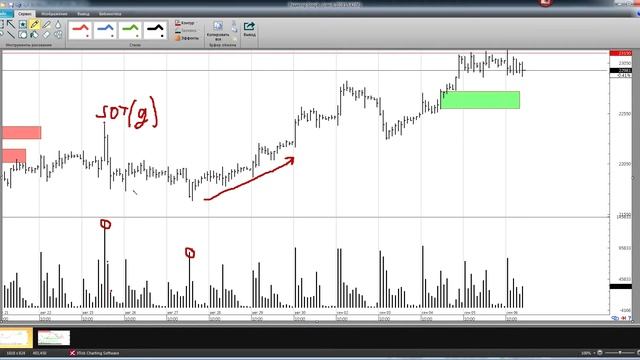 Учебник по Творчеству