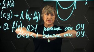 8-Преобразование графиков функций. Сжатие и растяжение. 10 класс.