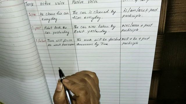 Easy tricks to change Active voice into Passive voice смотреть онлайн