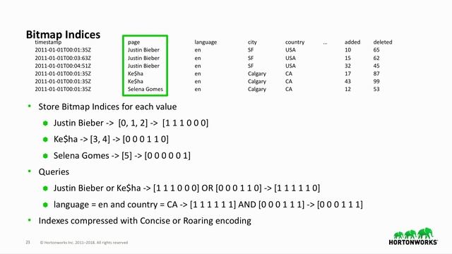 Interactive real-time dashboards on data streams using Kafka, Druid, and Superset смотреть онлайн