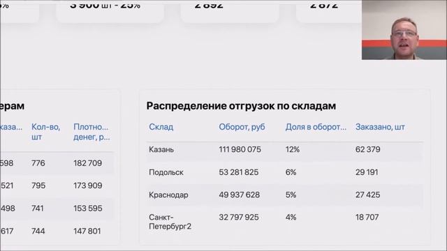 Как определить цену товара для продажи на Вайлдберриз, чтобы не потерять деньги? смотреть онлайн
