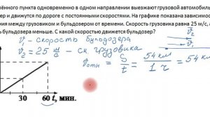 ЕГЭ по физике. Задание 1. Относительность движения
