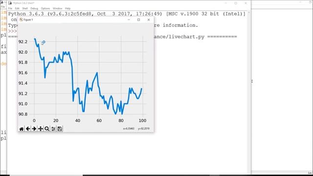 Indian Stock Market Live Price Chart Update in Python смотреть онлайн