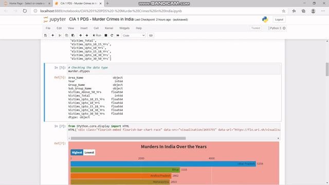 "Exploratory Data Analysis" using Python #ShortVideo #JupyterNoteBook смотреть онлайн