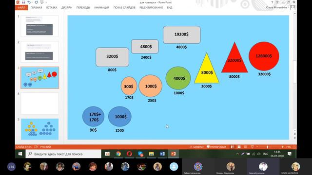 1000$ в сутки GROU PLUS 250$ смотреть онлайн