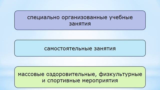 4.4. Методика подбора средств профессионально-прикладной физической подготовки