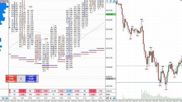 Cours Gratuit 2 : MT5 Free OrderFlow + Indicateur Volume swing смотреть онлайн