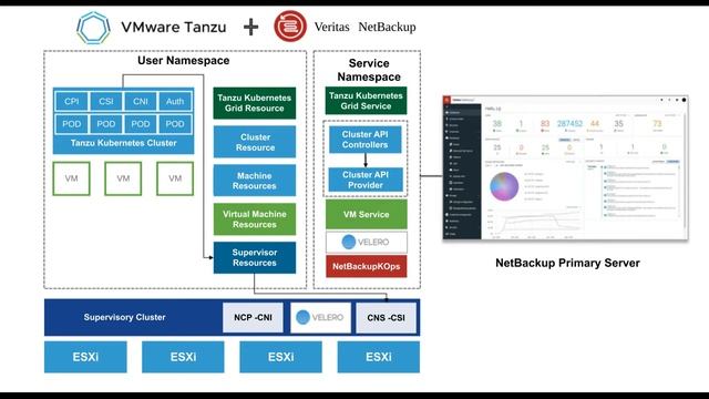 Enterprise Class Data Protection for vSphere with Tanzu смотреть онлайн