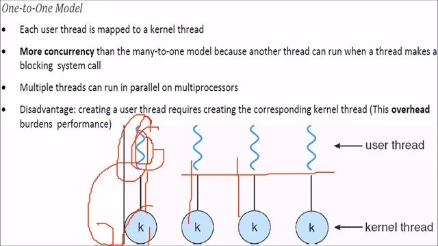 Operating System Concepts Threads Silberschatz Galvin Tutorial 4 смотреть онлайн